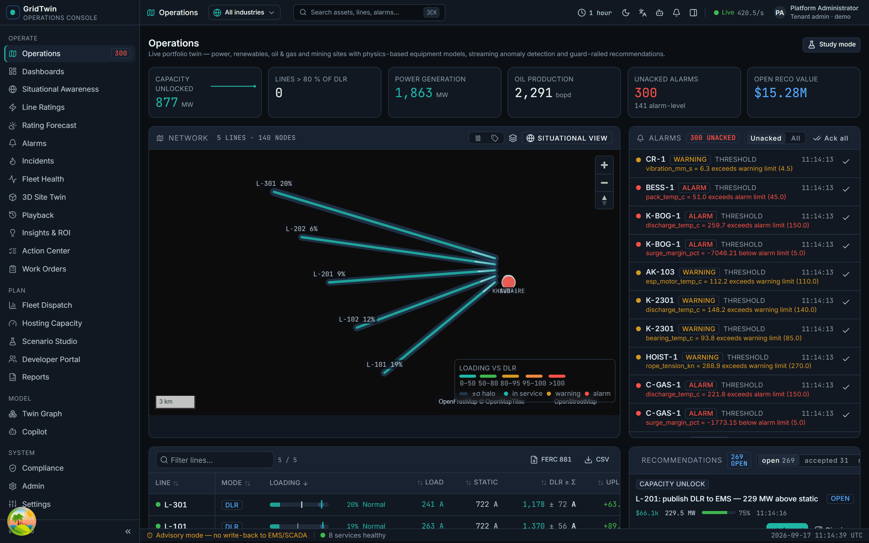 Digital Twin · Operations console