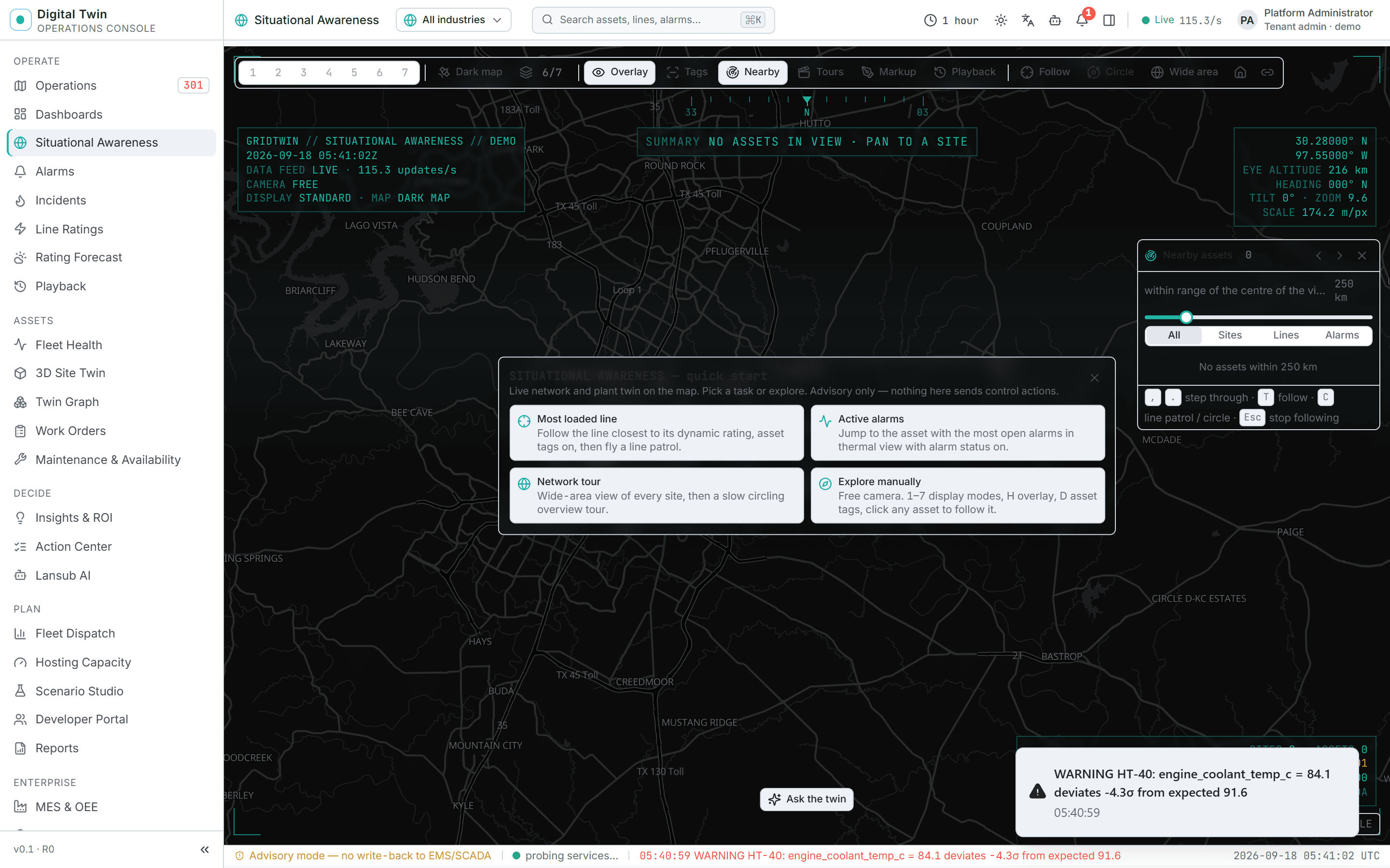 Digital Twin · Situational Awareness