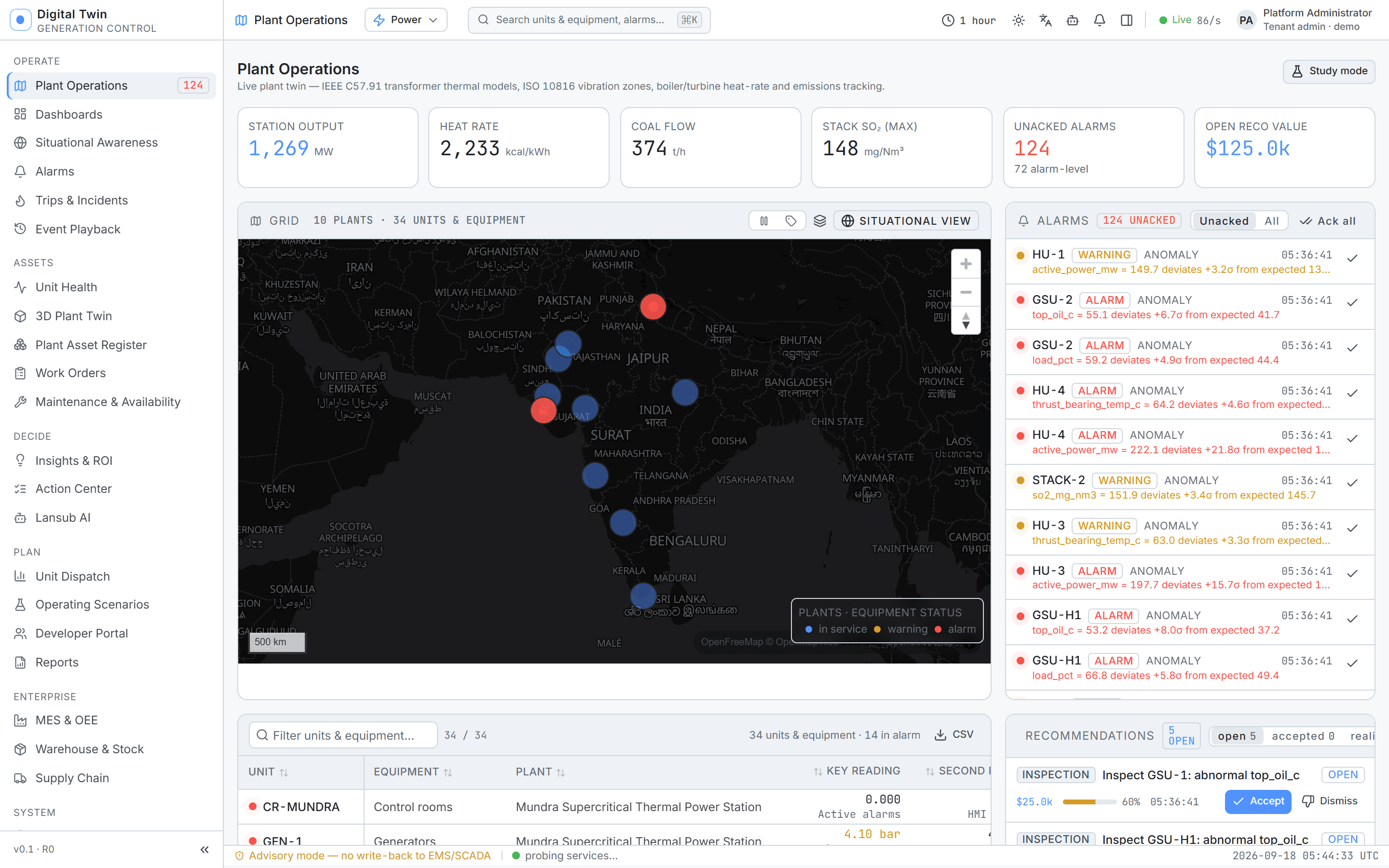 Operations — power & transmission scope