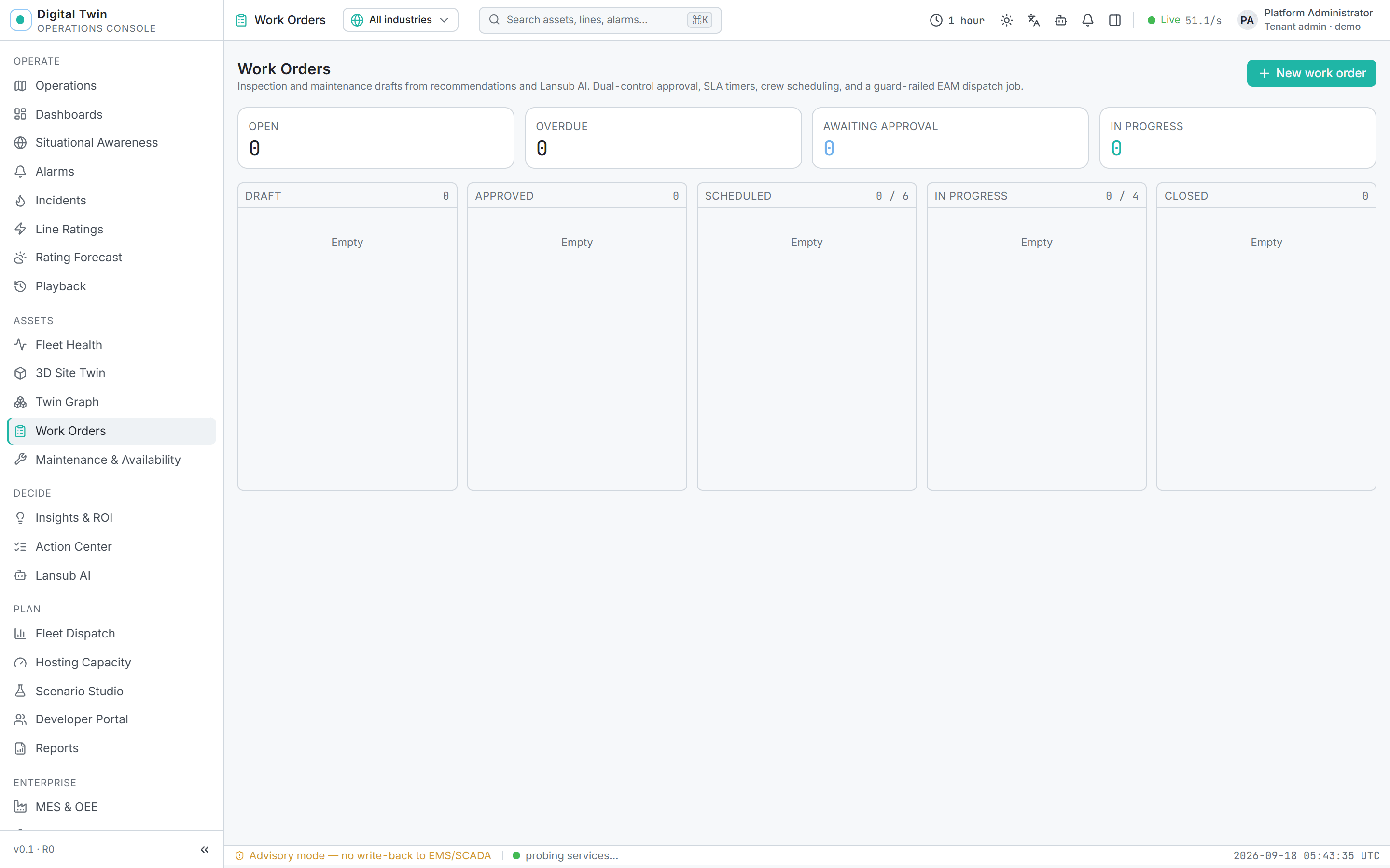 Digital Twin · Work Orders